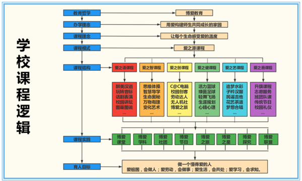 課程規(guī)劃1