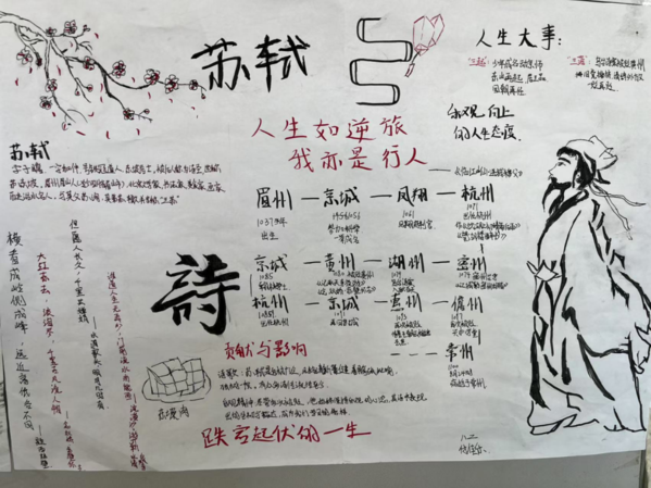 致敬大師，創(chuàng)意手抄報(bào) (11)